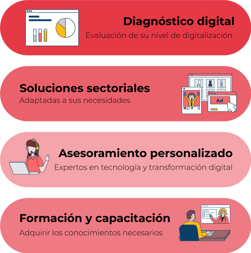 Servicios Kit Digital
